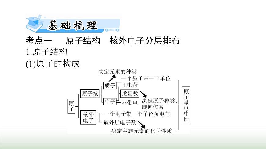 2024年高考化學一輪復習第五章第一節(jié)原子結(jié)構(gòu)與化學鍵課件第7頁