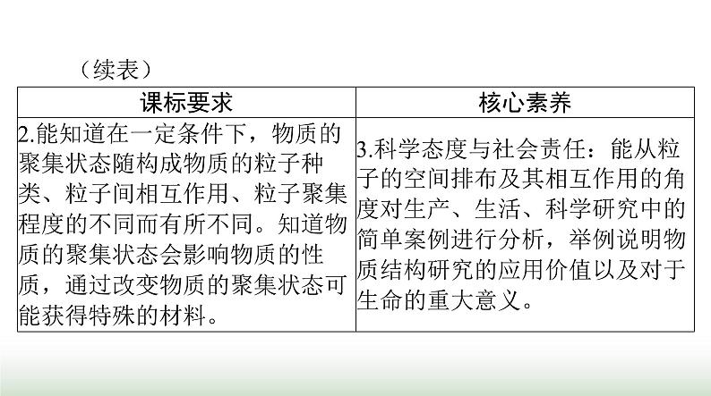 2024年高考化学一轮复习第十二章第三节晶体结构与性质课件第3页