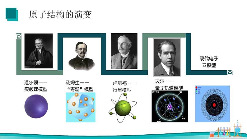 4.1原子结构与元素周期表(1)课件2023-2024学年高一上学期化学人教版(2019)必修第一册第3页