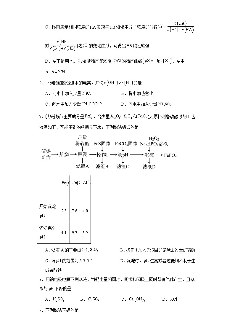 河北省邯郸市魏县2022-2023学年高二上学期期末考试化学试题03