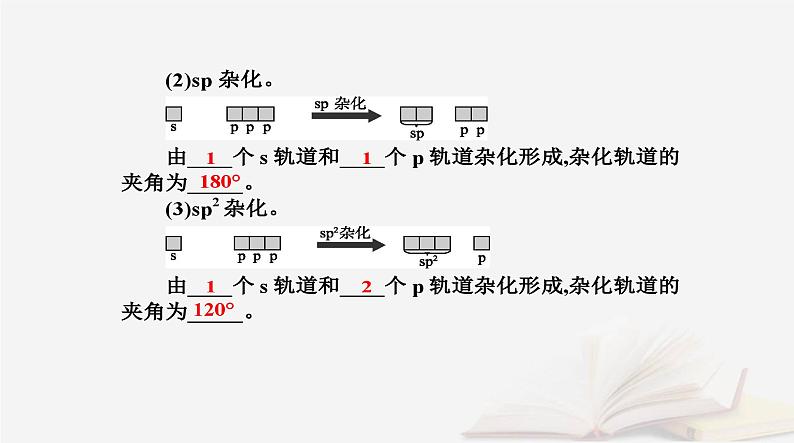 新教材2023高中化学第二章分子结构与性质第二节分子的空间结构课时2杂化轨道理论简介课件新人教版选择性必修2第7页