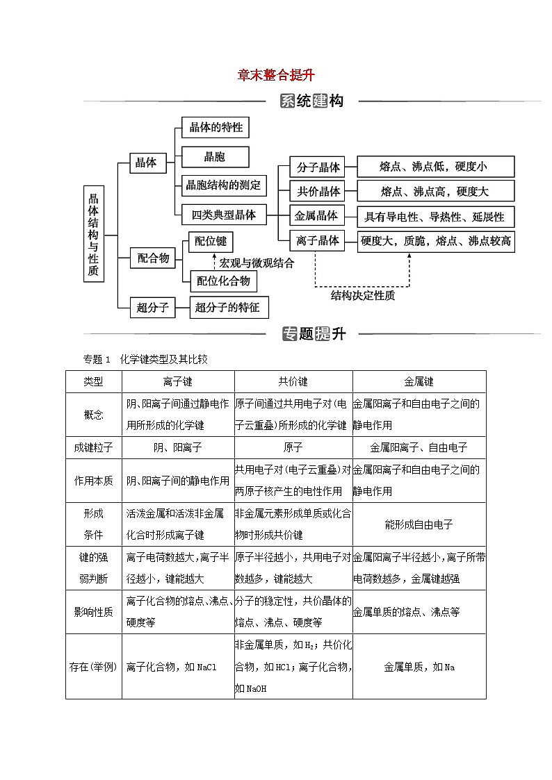 新教材2023高中化学第三章晶体结构与性质章末整合提升新人教版选择性必修2第1页
