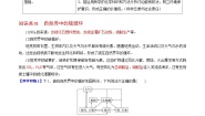 高中化学第三单元 防治二氧化硫对环境的污染学案
