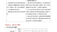 高中化学第三单元 人类对原子结构的认识导学案