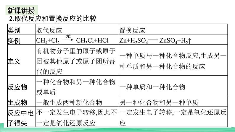人教版化学高中必修二7.1《烷烃的性质》(第三课时)课件第5页