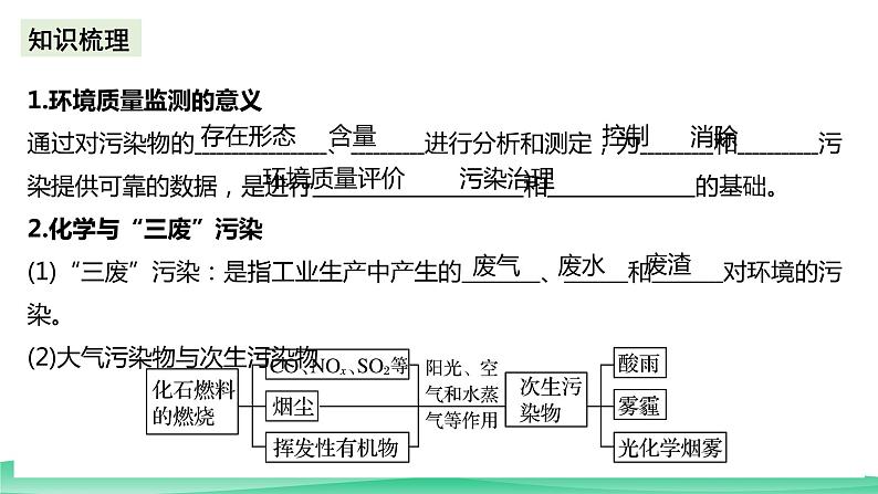 人教版化学高中必修二8.3《环境保护与绿色化学》(第一课时)课件05