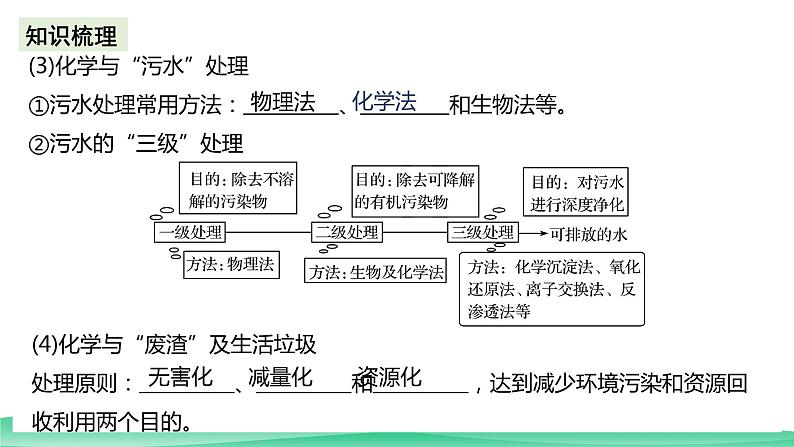 人教版化学高中必修二8.3《环境保护与绿色化学》(第一课时)课件06