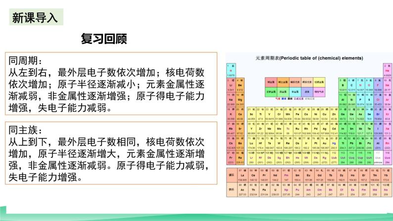 人教版化学选修二1.2.2《原子结构与元素的性质》（第二课时）课件+教案04