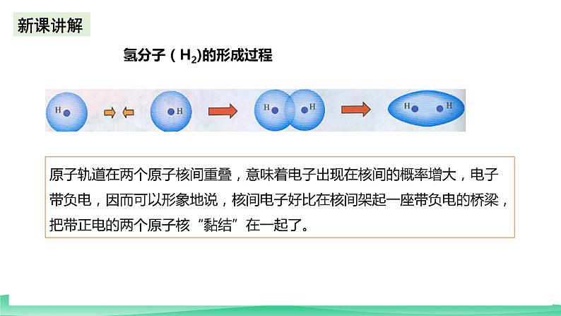 人教版化学选修二2.1.1《共价键》(第一课时)课件第7页
