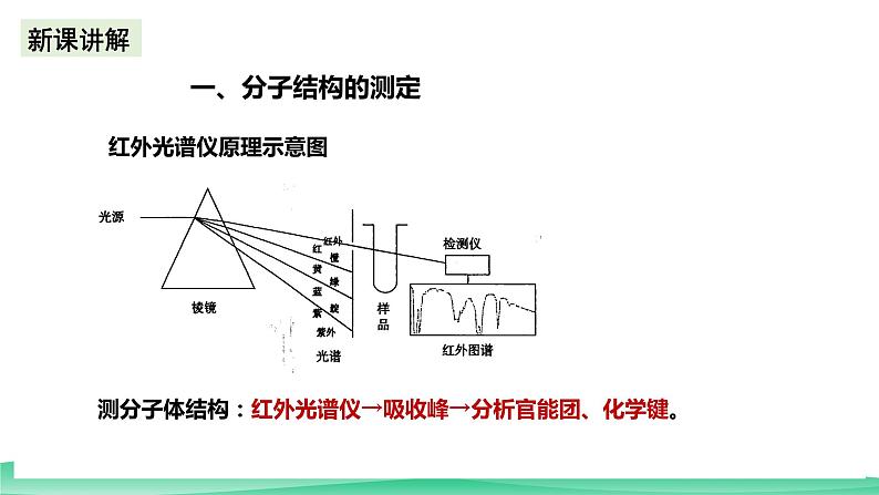 人教版化学选修二2.2.1《分子的空间结构》(第一课时)课件+教案06