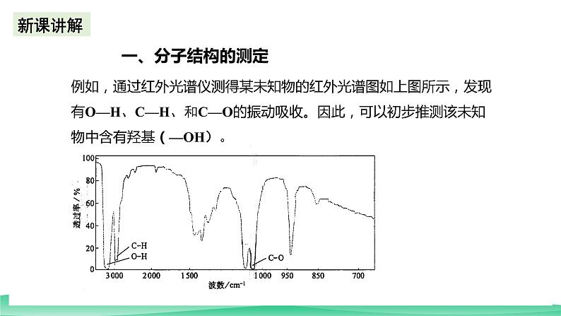 人教版化学选修二2.2.1《分子的空间结构》(第一课时)课件+教案07