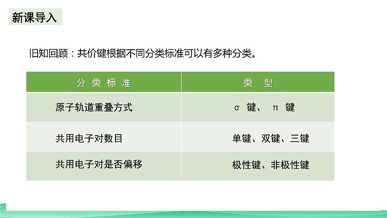 人教版化学选修二2.3.1《分子结构与物质的性质》(第一课时)课件第3页