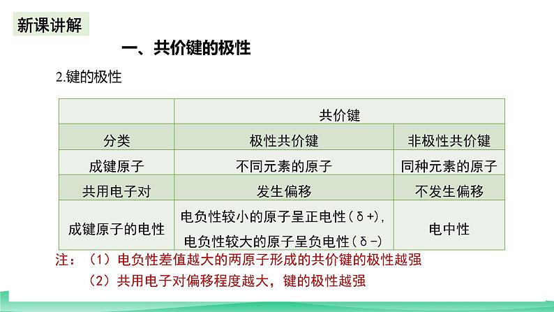 人教版化学选修二2.3.1《分子结构与物质的性质》(第一课时)课件第5页