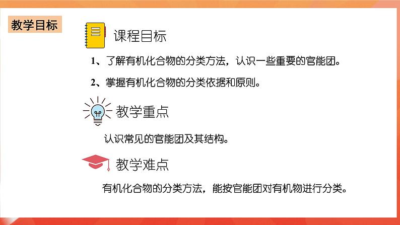 人教版选择性必修3化学1.1《有机化合物的分类》(第一课时)课件02