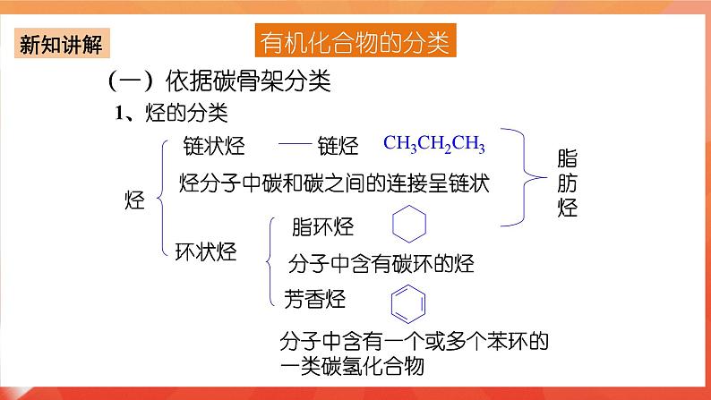人教版选择性必修3化学1.1《有机化合物的分类》(第一课时)课件06