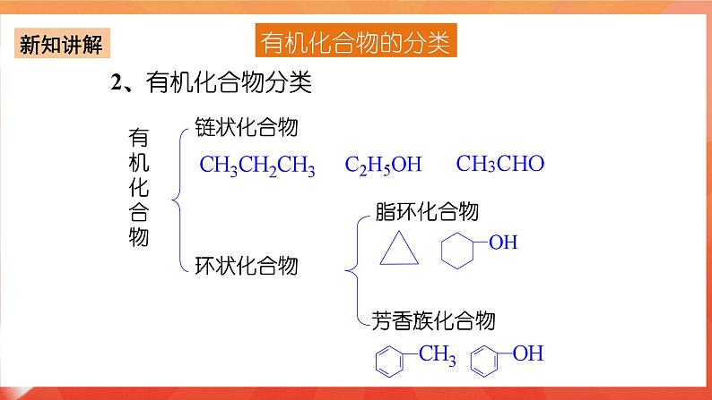 人教版选择性必修3化学1.1《有机化合物的分类》(第一课时)课件07