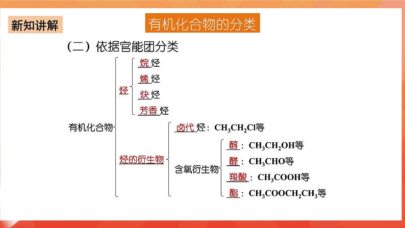 人教版选择性必修3化学1.1《有机化合物的分类》(第一课时)课件08