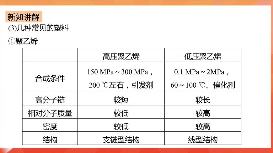 人教版選擇性必修3化學(xué)5.2《高分子材料》課件第5頁