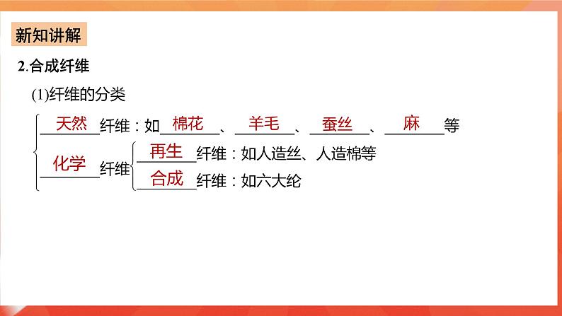 人教版选择性必修3化学5.2《高分子材料》课件07