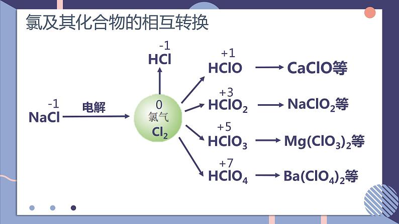2019苏教版高中化学必修一专题4-4.2.1硫及其化合物的相互转化课件PPT第4页