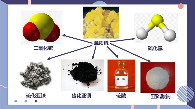 2019苏教版高中化学必修一专题4-4.2.1硫及其化合物的相互转化课件PPT第5页