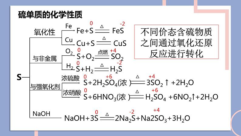 2019苏教版高中化学必修一专题4-4.2.1硫及其化合物的相互转化课件PPT第8页