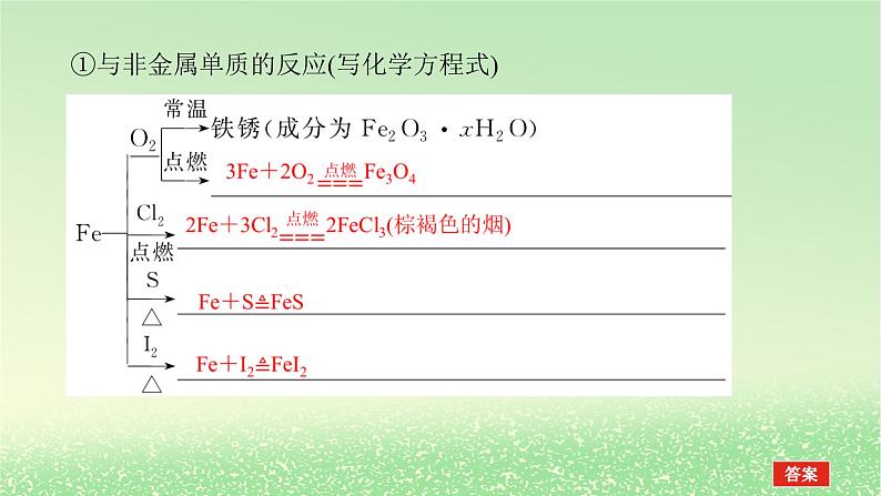 2024版新教材高考化学全程一轮总复习第三章金属及其化合物第8讲铁及其重要化合物课件第5页