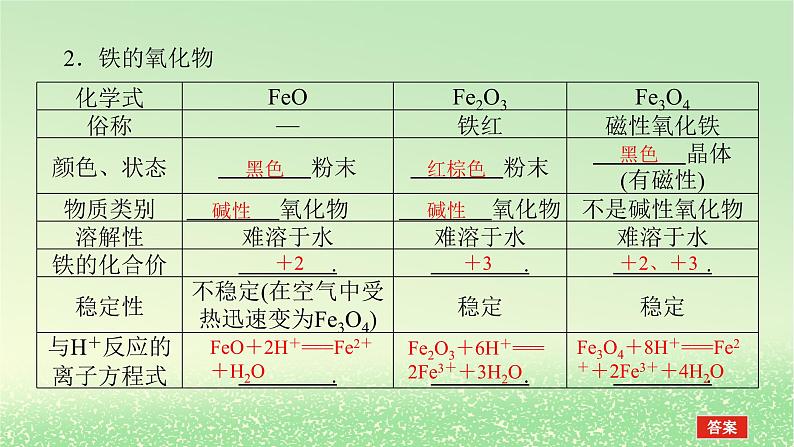 2024版新教材高考化学全程一轮总复习第三章金属及其化合物第8讲铁及其重要化合物课件第8页