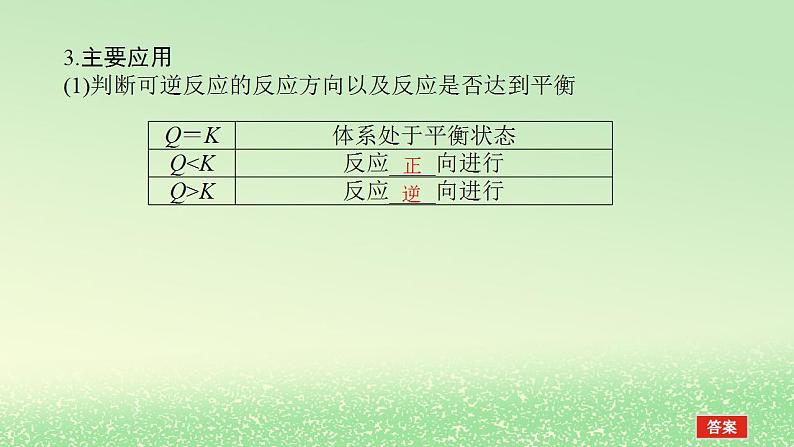 2024版新教材高考化学全程一轮总复习第七章化学反应速率与化学平衡第24讲化学平衡常数化学反应的方向课件第7页
