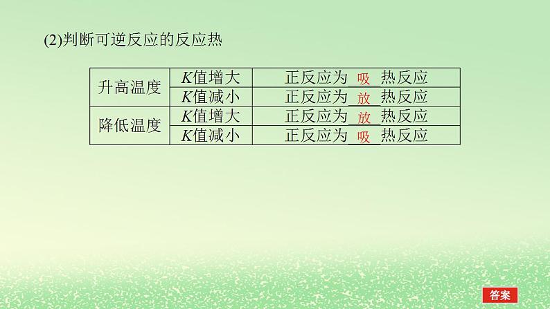 2024版新教材高考化学全程一轮总复习第七章化学反应速率与化学平衡第24讲化学平衡常数化学反应的方向课件第8页