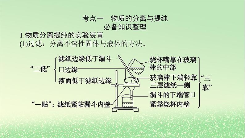 2024版新教材高考化学全程一轮总复习第十章化学实验基础第36讲物质的分离提纯检验与鉴别(课件+课时作业+学生用书)(3份)03