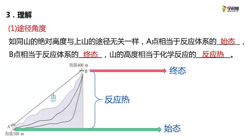 1.2 反应热的计算课件PPT第5页