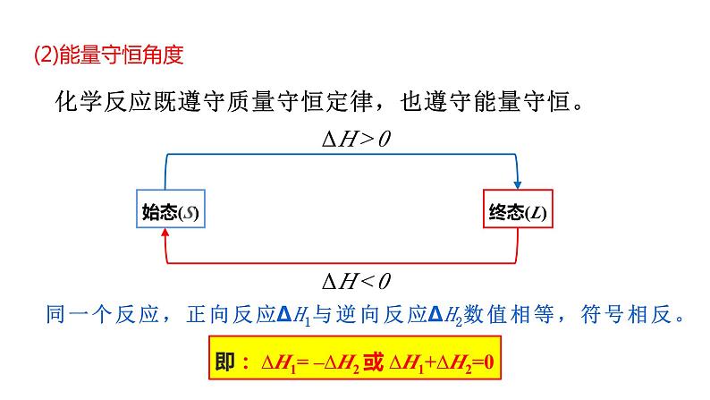 1.2 反应热的计算课件PPT第6页