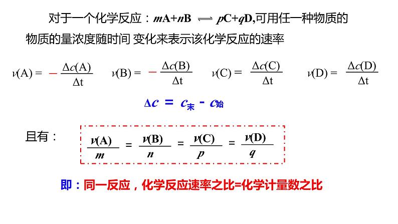 2.1.1 化学反应速率 影响化学反应速率的因素课件PPT05