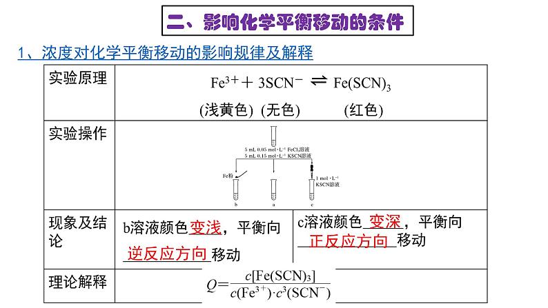 2.2.2 影响化学平衡的因素课件PPT05