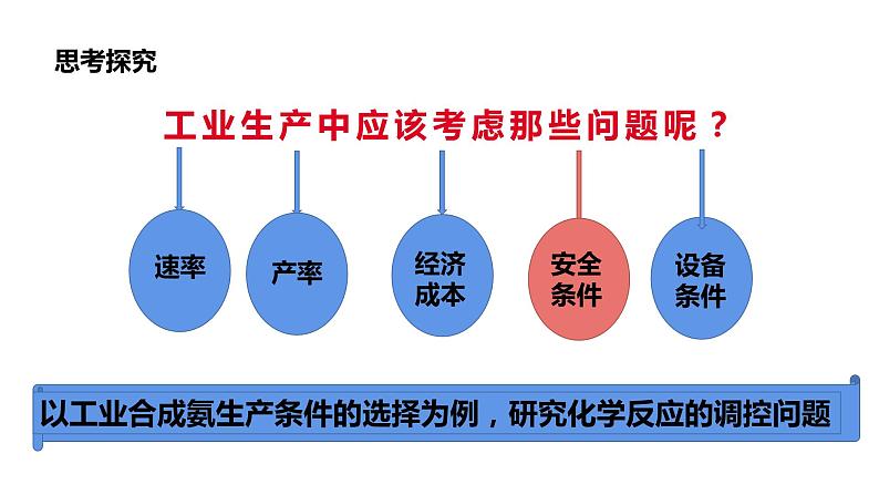 2.4 化学反应的调控课件PPT04