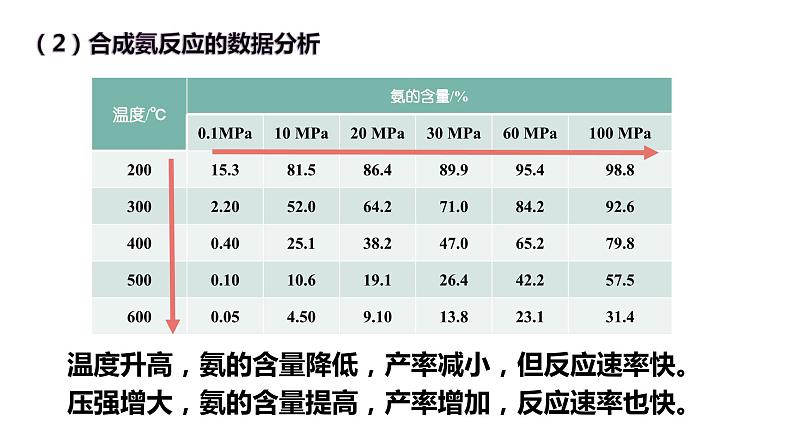 2.4 化学反应的调控课件PPT08