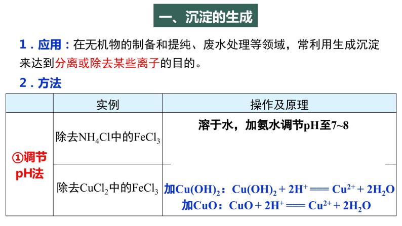 3.4.2  沉淀溶解平衡的应用课件PPT04
