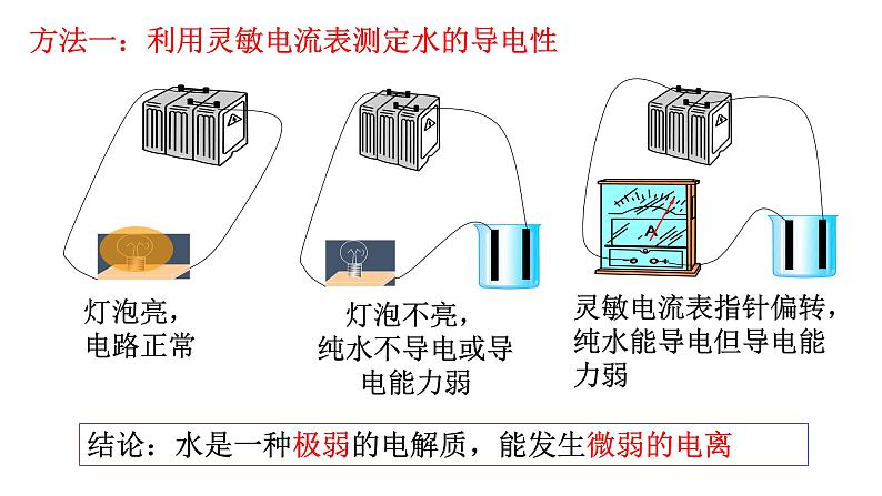 3.2.1 水的电离 溶液的酸碱性与pH课件PPT第3页