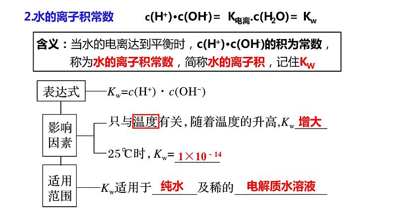 3.2.1 水的电离 溶液的酸碱性与pH课件PPT第7页