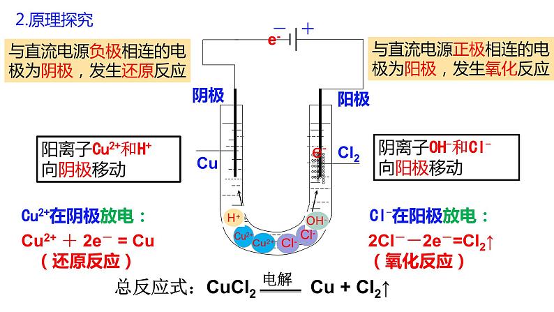 4.2.1 电解原理课件PPT第5页