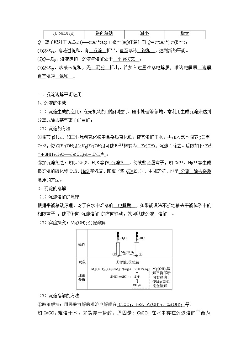 2023-2024学年-高中化学人教版(2019)选择性必修一第三章  水溶液中的离子反应与平衡  第四节  沉淀溶解平衡第2页