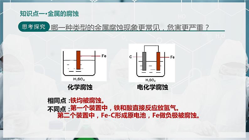 【苏教版】化学选择性必修1 《金属的腐蚀与防护》1.3 金属的腐蚀与防护 课件第3页