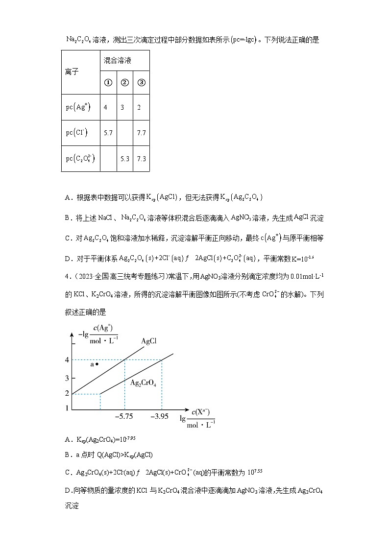 2024届高三新高考化学大一轮专题练习-沉淀溶解平衡第2页