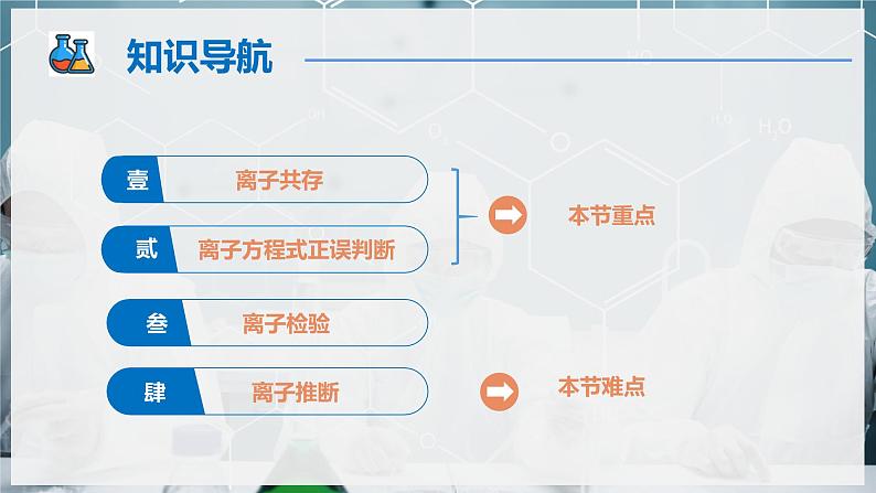 【人教版】化学必修一 《离子反应》第3课时 离子反应的应用 课件第2页