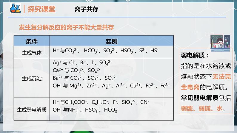 【人教版】化学必修一 《离子反应》第3课时 离子反应的应用 课件第4页