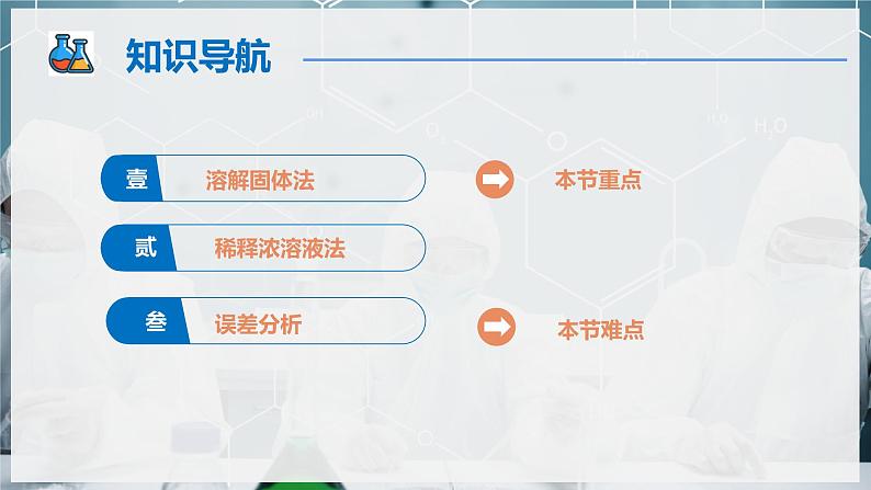 【人教版】化学必修一 《物质的量》第4课时 一定物质的量浓度溶液的配制 课件第2页