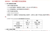 化学选择性必修3第三单元 有机合成设计精品同步训练题