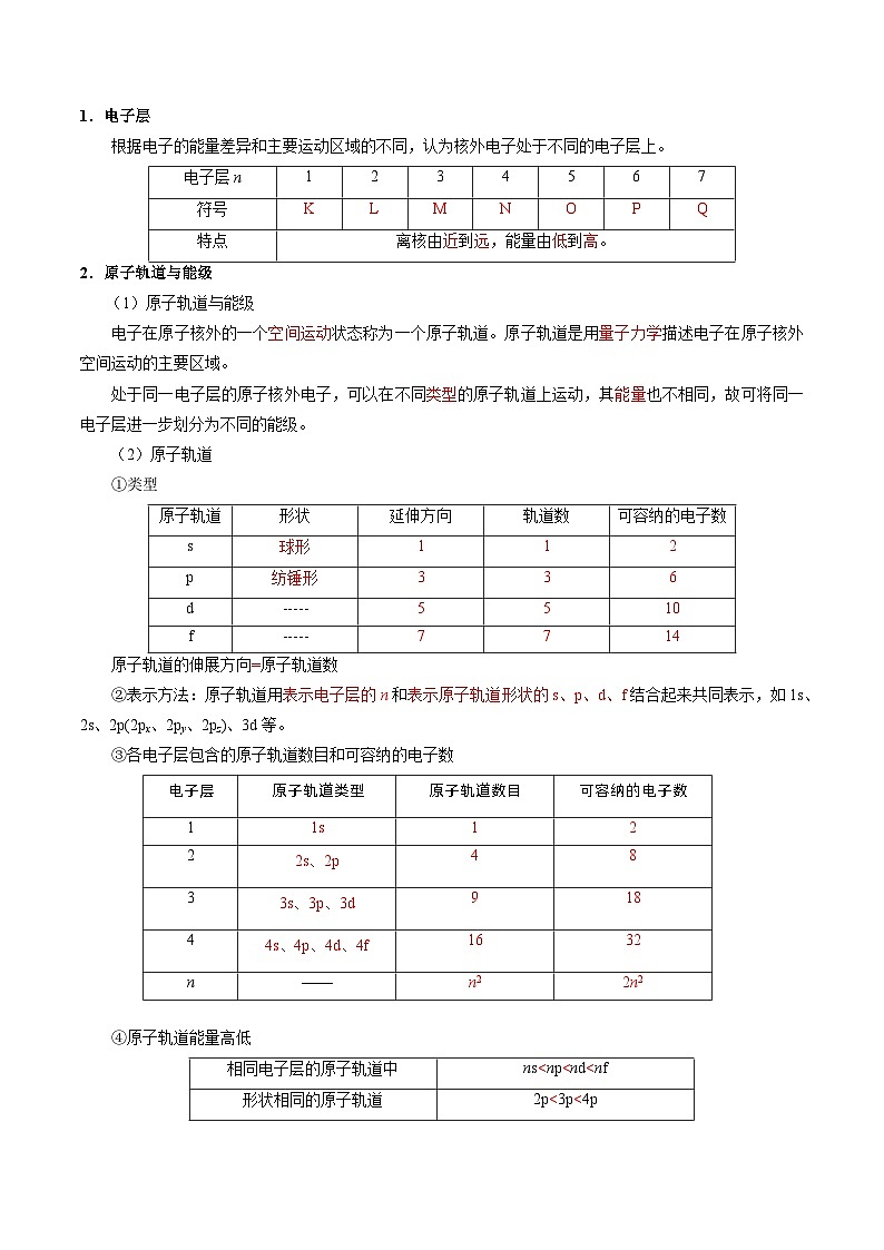 【同步讲义】高中化学(苏教版2019)选修第二册--2.1.1 原子核外电子的运动特征 讲义02