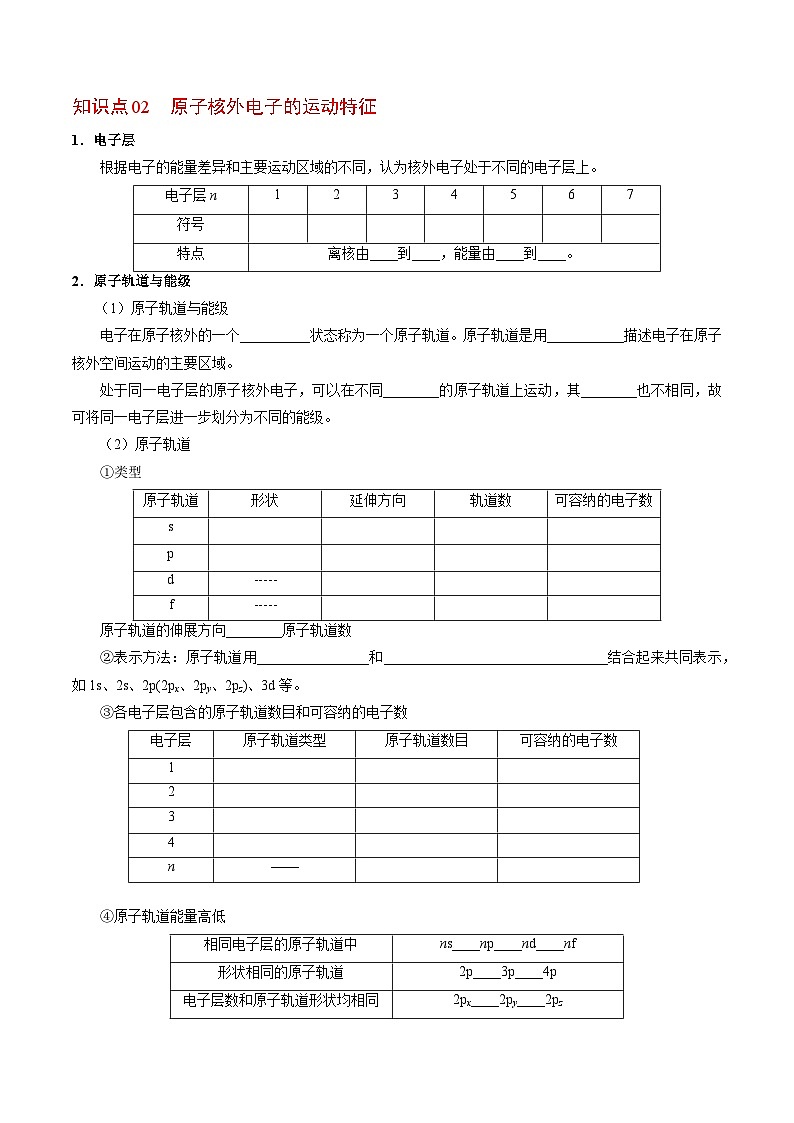 【同步讲义】高中化学(苏教版2019)选修第二册--2.1.1 原子核外电子的运动特征 讲义02